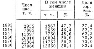 Табл. 1. - Изменение численности населения