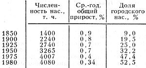 Табл. 1. - Изменение численности населения