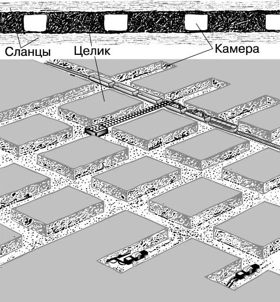 КАМЕРНО-СТОЛБОВАЯ СИСТЕМА РАЗРАБОТКИ. Выемка угля производится в промежутках между оставляемыми целиками, поддерживающими кровлю пласта. На следующей стадии производятся выемка целиков и обрушение кровли пласта.