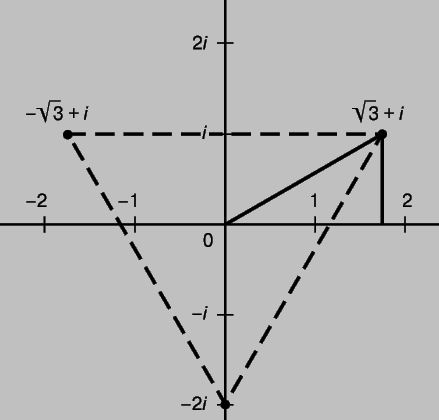 Рис. 3. КУБИЧЕСКИЕ КОРНИ из числа 8i.