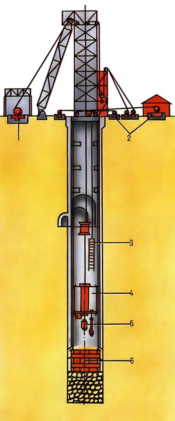  Pис. 1. Cхема углубки ствола сверху вниз полным сечением c выдачей породы на поверхность или рабочий горизонт: 1 -  <a href=