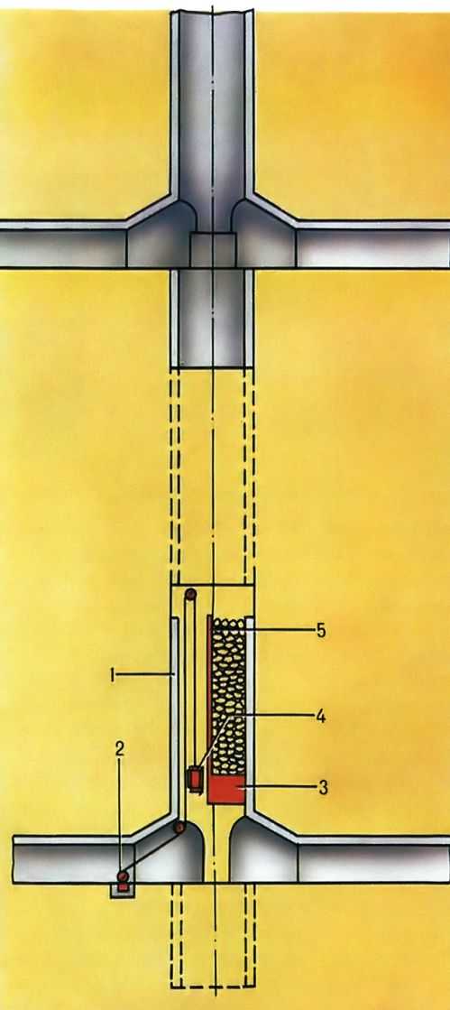  Pис. 7. Углубка ствола снизу вверх полным сечением c магазированием породы и возведением постоянной крепи вслед за подвиганием забоя: 1 - подъёмное отделение; 2 - подъёмная лебёдка; 3 - предохранительный полок; 4 - проходческая бадья; 5 - <a href=