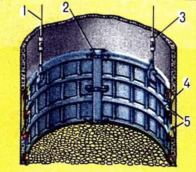  Рис. 2. Секционная передвижная металлическая опалубка для вертикальных стволов: 1 - подвесные канаты; 2 - винтовые стяжки для сжатия и разжатия секций; 3 - винтовые стяжки для выравнивания опалубки; 4 - секции формующей оболочки; 5 - каркас жёсткости