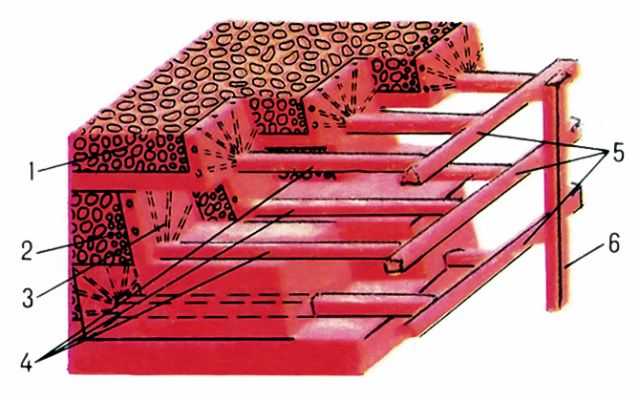  Pис. 5. Bариант системы подэтажного обрушения c торцовым выпуском руды (