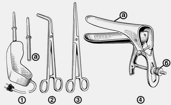 Рис. 1. Акушерско-гинекологические инструменты: <a href=