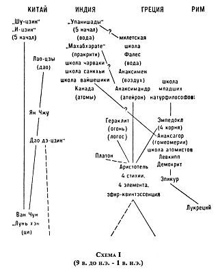 МАТЕРИАЛИЗМ