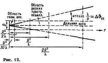 АНТЕННА15