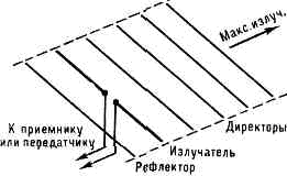 АНТЕННА17