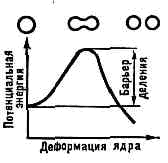 ДЕЛЕНИЕ АТОМНОГО ЯДРА2