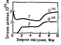 ДЕЛЕНИЕ АТОМНОГО ЯДРА4