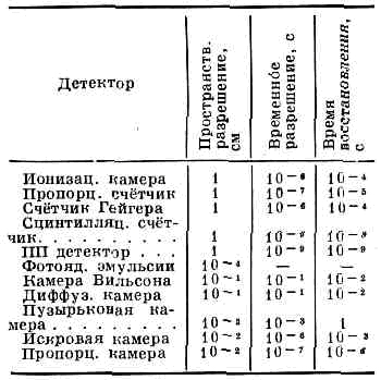 ДЕТЕКТОРЫ1