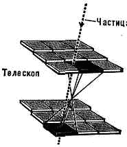 ДЕТЕКТОРЫ3