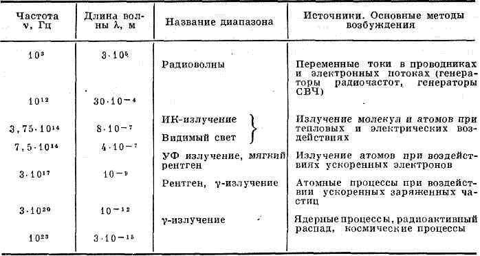 ЭЛЕКТРОМАГНИТНЫЕ ВОЛНЫ1