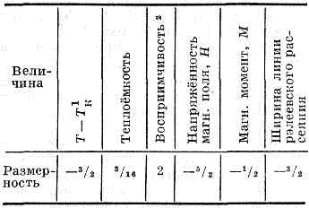 ФАЗОВЫЙ ПЕРЕХОД