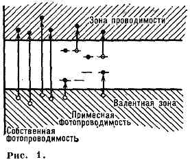 ФОТОПРОВОДИМОСТЬ1