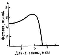 ФОТОПРОВОДИМОСТЬ2