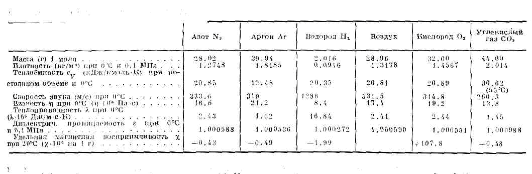 ГАЗ1