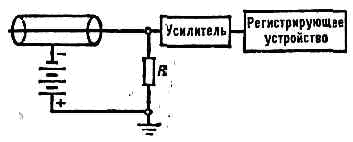 ГЕЙГЕРА СЧЁТЧИК2