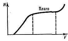 ГЕЙГЕРА СЧЁТЧИК3