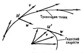 ГОДОГРАФ