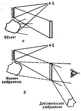 ГОЛОГРАФИЯ1