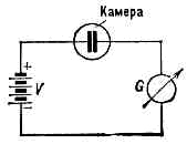 ИОНИЗАЦИОННАЯ КАМЕРА2