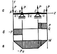 ИЗГИБ1