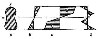 ИЗГИБ2