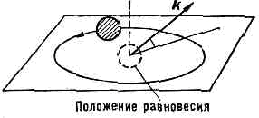 КОЛЕБАНИЯ КРИСТАЛЛИЧЕСКОЙ РЕШЁТКИ2