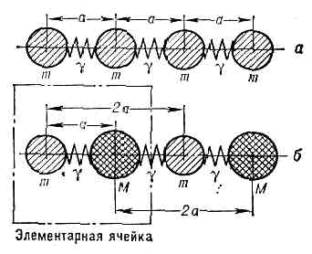 КОЛЕБАНИЯ КРИСТАЛЛИЧЕСКОЙ РЕШЁТКИ3