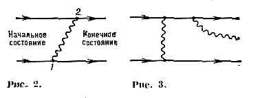 КВАНТОВАЯ ТЕОРИЯ ПОЛЯ9