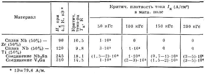 МАГНИТ СВЕРХПРОВОДЯЩИЙ1