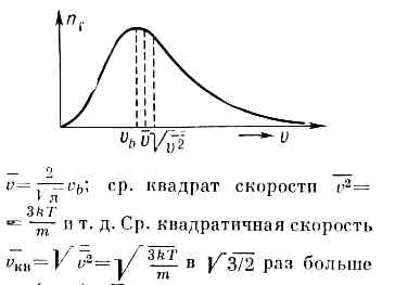 МАКСВЕЛЛА РАСПРЕДЕЛЕНИЕ3