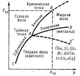 ПЛАВЛЕНИЕ1