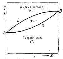 ПЛАВЛЕНИЕ2