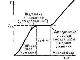 ПЛАВЛЕНИЕ3