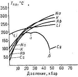 ПЛАВЛЕНИЕ4