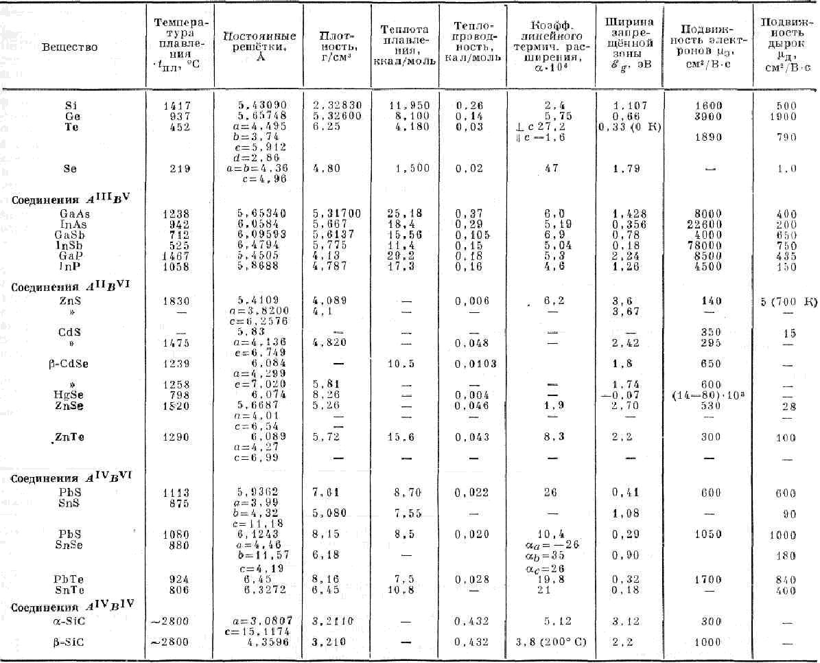 ПОЛУПРОВОДНИКИ6