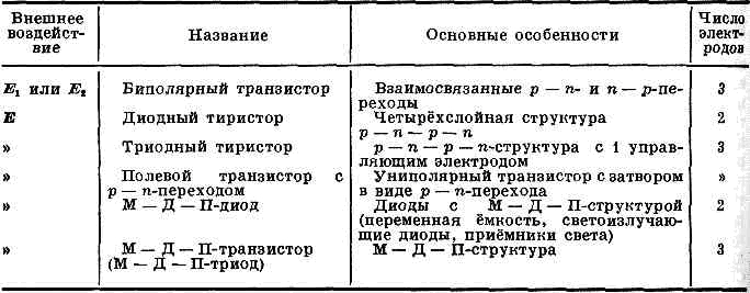 ПОЛУПРОВОДНИКОВЫЕ ПРИБОРЫ2