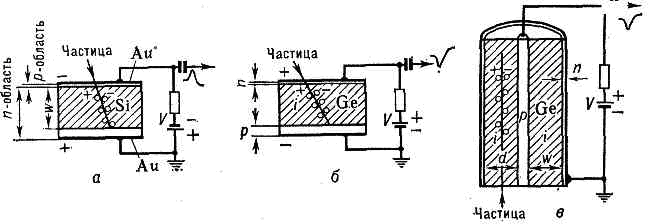 ПОЛУПРОВОДНИКОВЫЙ ДЕТЕКТОР