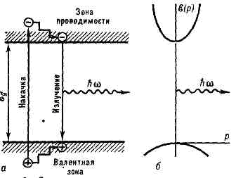 ПОЛУПРОВОДНИКОВЫЙ ЛАЗЕР2