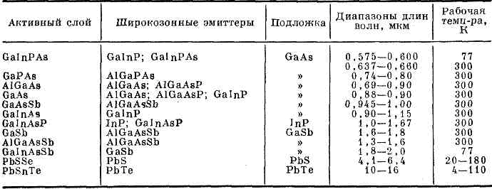 ПОЛУПРОВОДНИКОВЫЙ ЛАЗЕР4