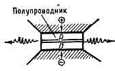 ПОЛУПРОВОДНИКОВЫЙ ЛАЗЕР5