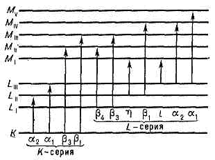 РЕНТГЕНОВСКИЕ СПЕКТРЫ2