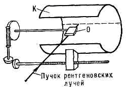 РЕНТГЕНОВСКИЙ ГОНИОМЕТР1