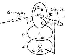 РЕНТГЕНОВСКИЙ ГОНИОМЕТР2