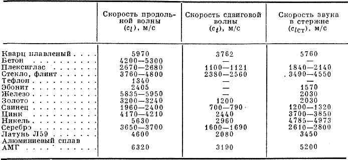 СКОРОСТЬ ЗВУКА3