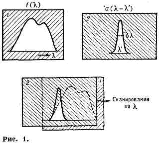 СПЕКТРАЛЬНЫЕ ПРИБОРЫ1