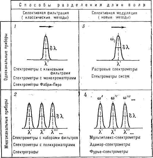 СПЕКТРАЛЬНЫЕ ПРИБОРЫ2