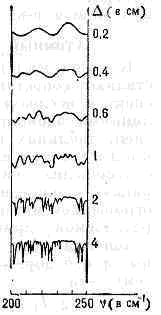 СПЕКТРАЛЬНЫЕ ПРИБОРЫ7